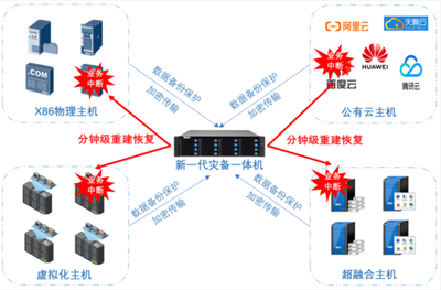 云創(chuàng)數(shù)據(jù) 打造一站式信息技術整體解決方案的領航者