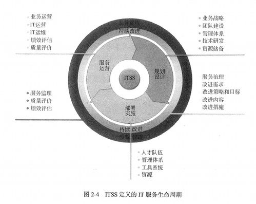 信息系統(tǒng)集成服務 構建高效協(xié)同的數(shù)字生態(tài)系統(tǒng)